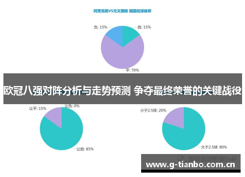欧冠八强对阵分析与走势预测 争夺最终荣誉的关键战役